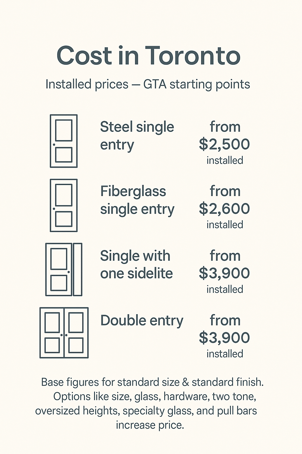 custom-door-cost-toronto